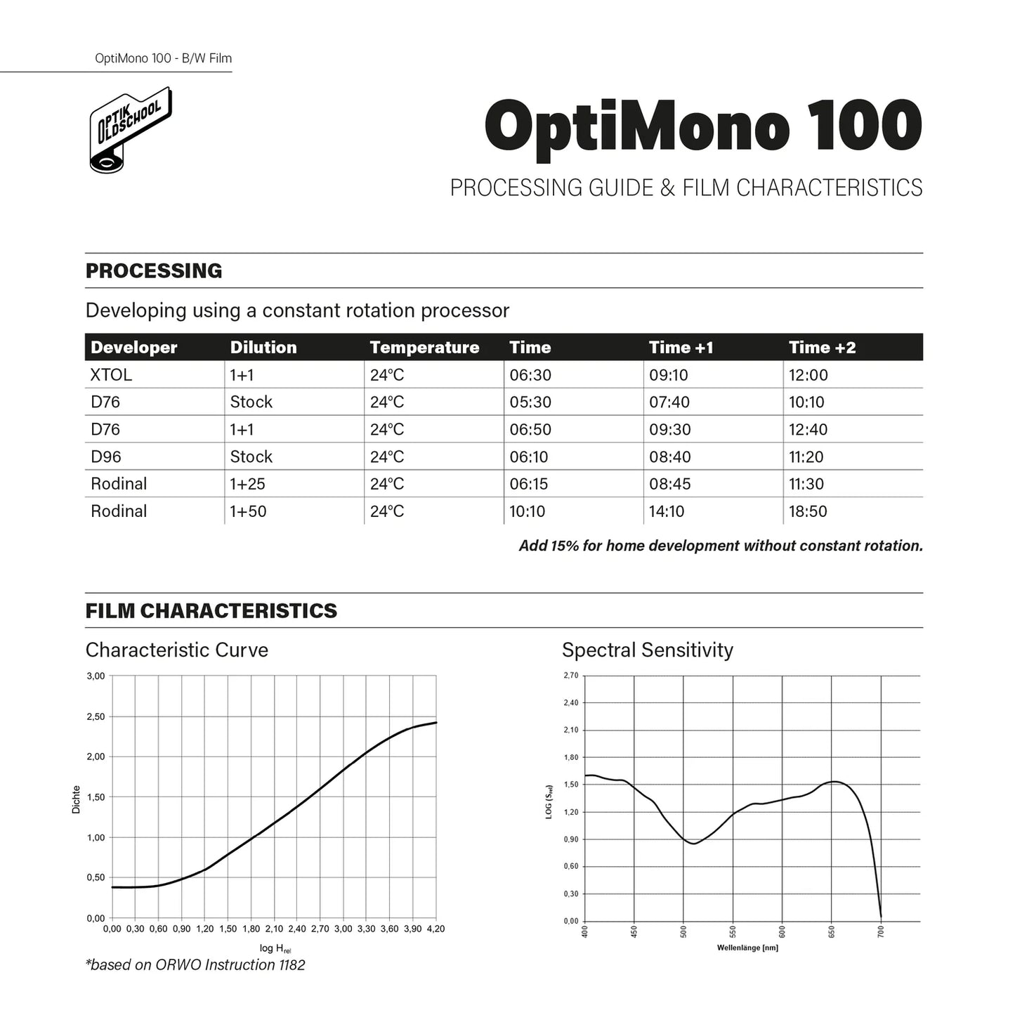 OPTIK OLDSCHOOL OptiMono 100