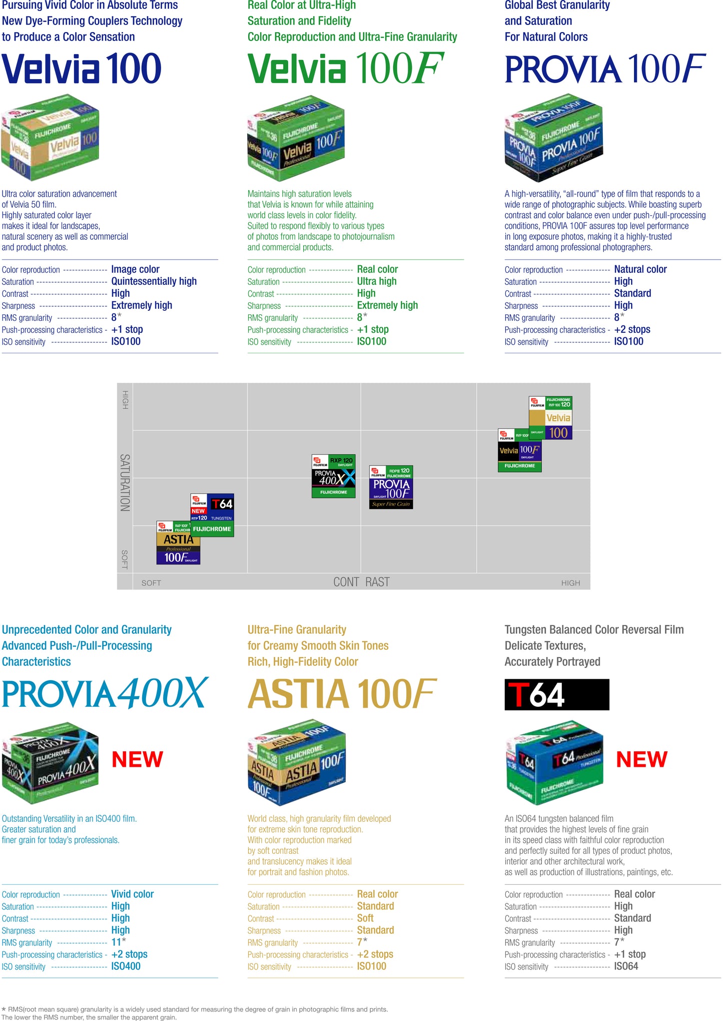 PROVIA diapozitiv - iso 100F (35mm film ingust)